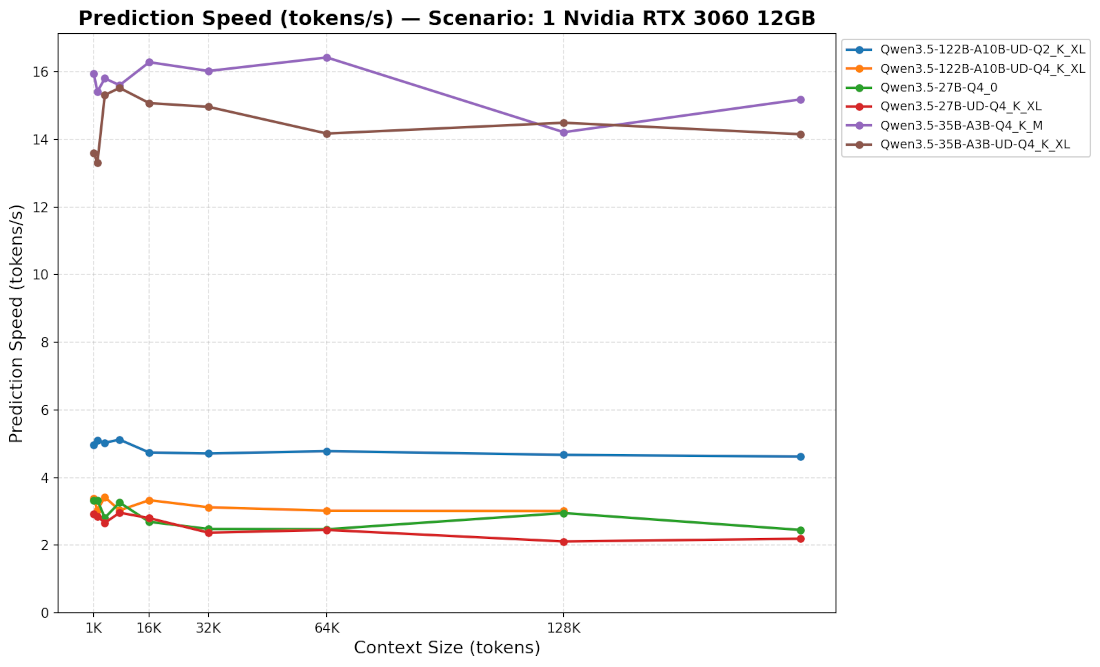 Prediction on GPU + offloading