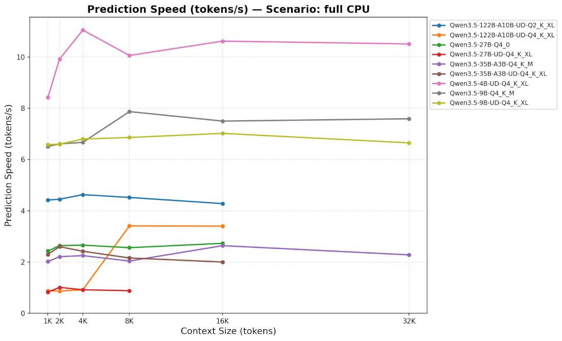 Prediction on CPU only