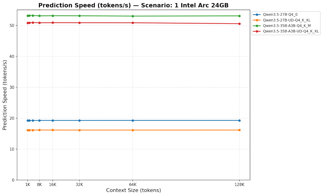 Prediction on B60