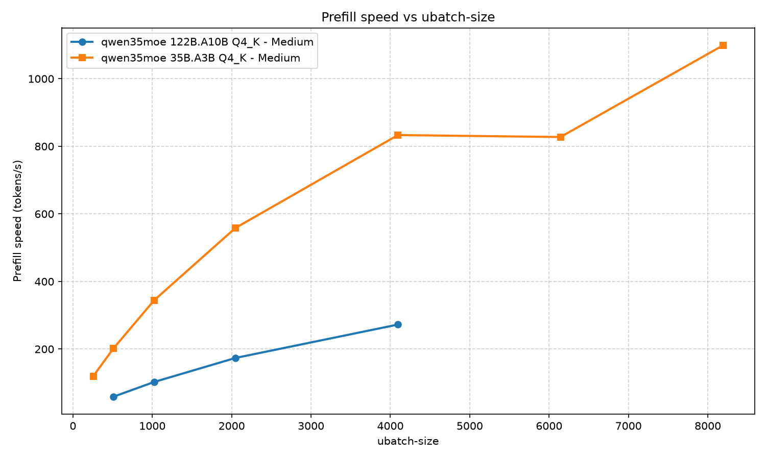 batch size fine-tuning